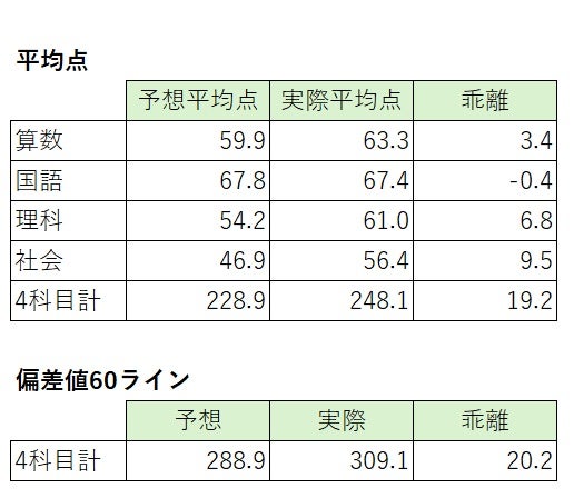 志望校診断サピックスオープン、入室・組み分けテスト　まとめ売り o1200120015669980683.png?caw=800
