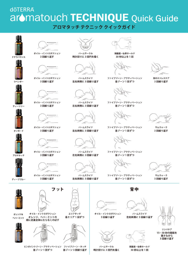 おうちで癒やし時間❤️『アロマタッチキット』の使い方 | doTERRA