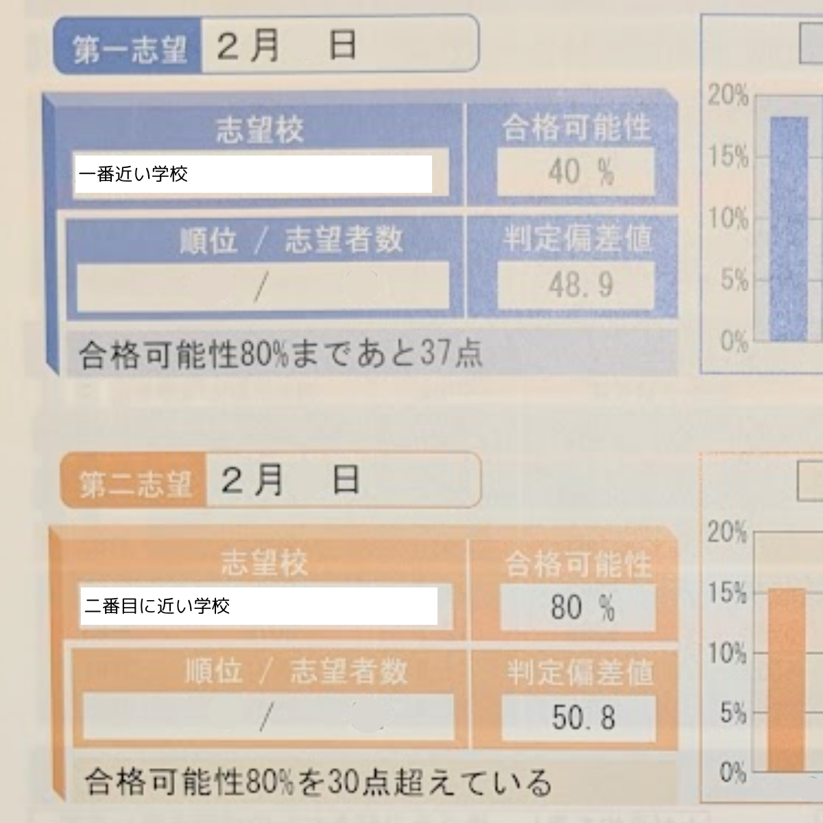 SAPIX】第3回志望校診断サピックスオープン（5年生）個人成績表