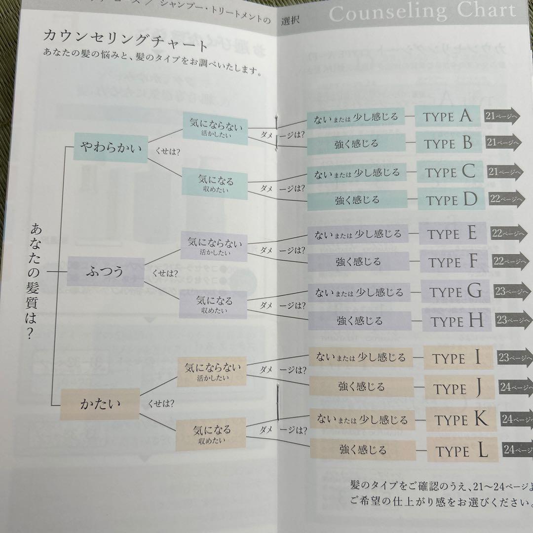 コタ アイケア シャンプー300ml＆トリートメント200g カタログ 4