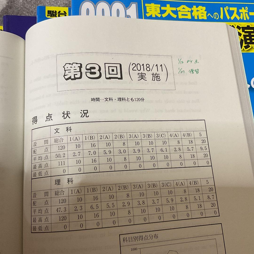 東大受験対策 東大模試 過去問 セット売り 計12冊 東大入試 河合 駿台