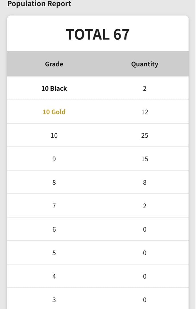ロ*中様 激安！【Gemix10 Gold】メガサーナイトex SAR - メルカリ