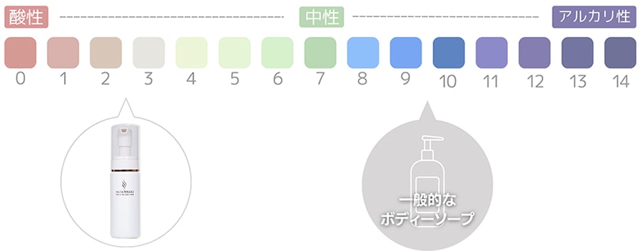 FEMININE CARE | 全身脱毛サロンのストラッシュ【STLASSH公式】